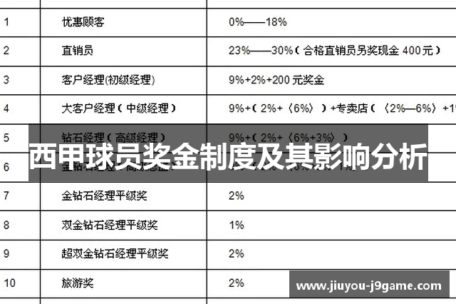 西甲球员奖金制度及其影响分析
